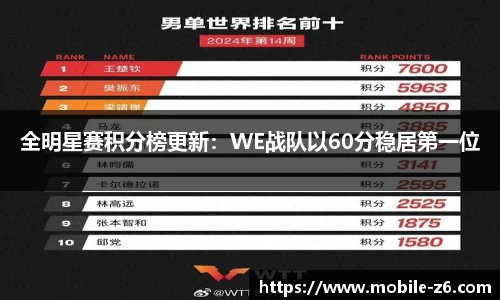 全明星赛积分榜更新：WE战队以60分稳居第一位